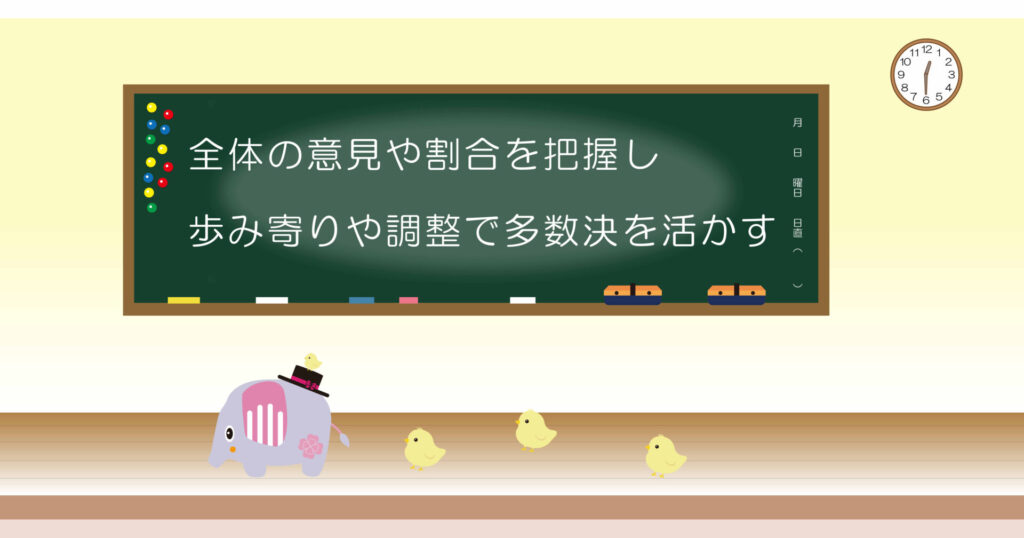 全体の意見や割合を把握し歩み寄りや調整で多数決を活かす 黒板 画像